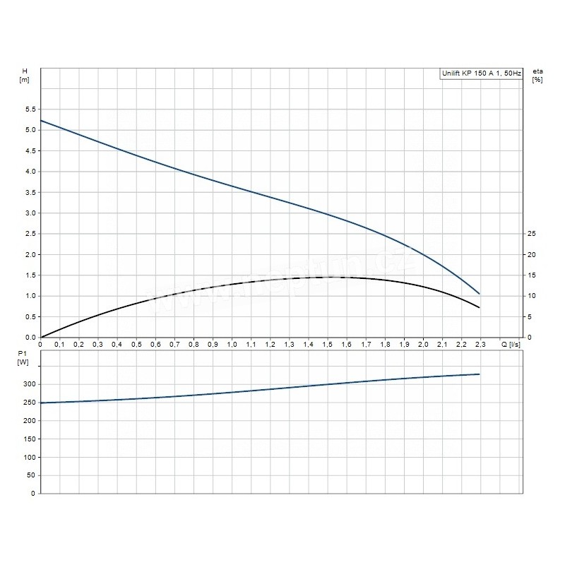 KP 150 A1 unilift kalove cerpadlo s plovakem kabel 10m - Cerpadla ...